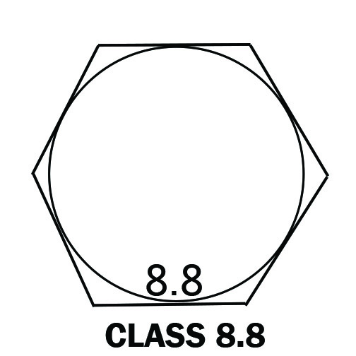 Class 8.8