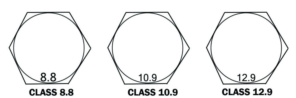 Metric Fastener Classes; Class 8.8, Class 10.9, Class 12.9