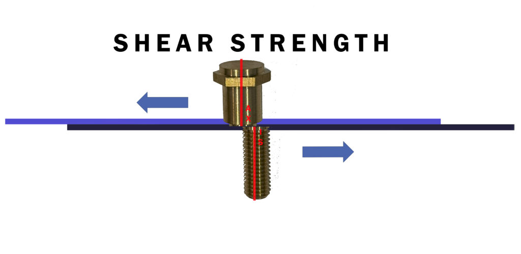 Shear Strength is a fastener's ability to withstand shear forces