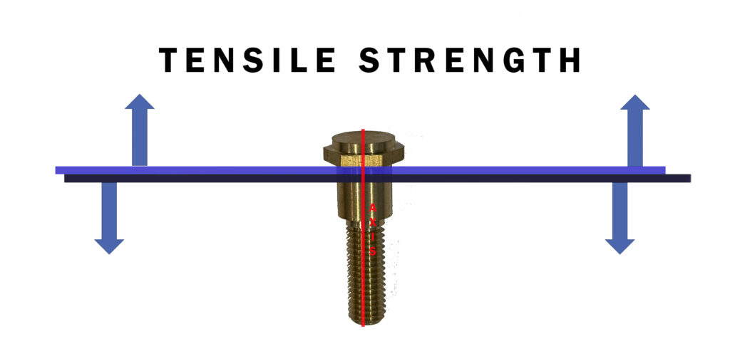 Tensile Strength is the amount of pulling or stretching across its axis that a material can withstand without failure